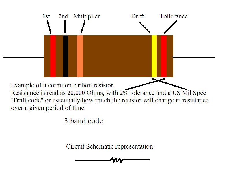 Resistor showing some common color code markings